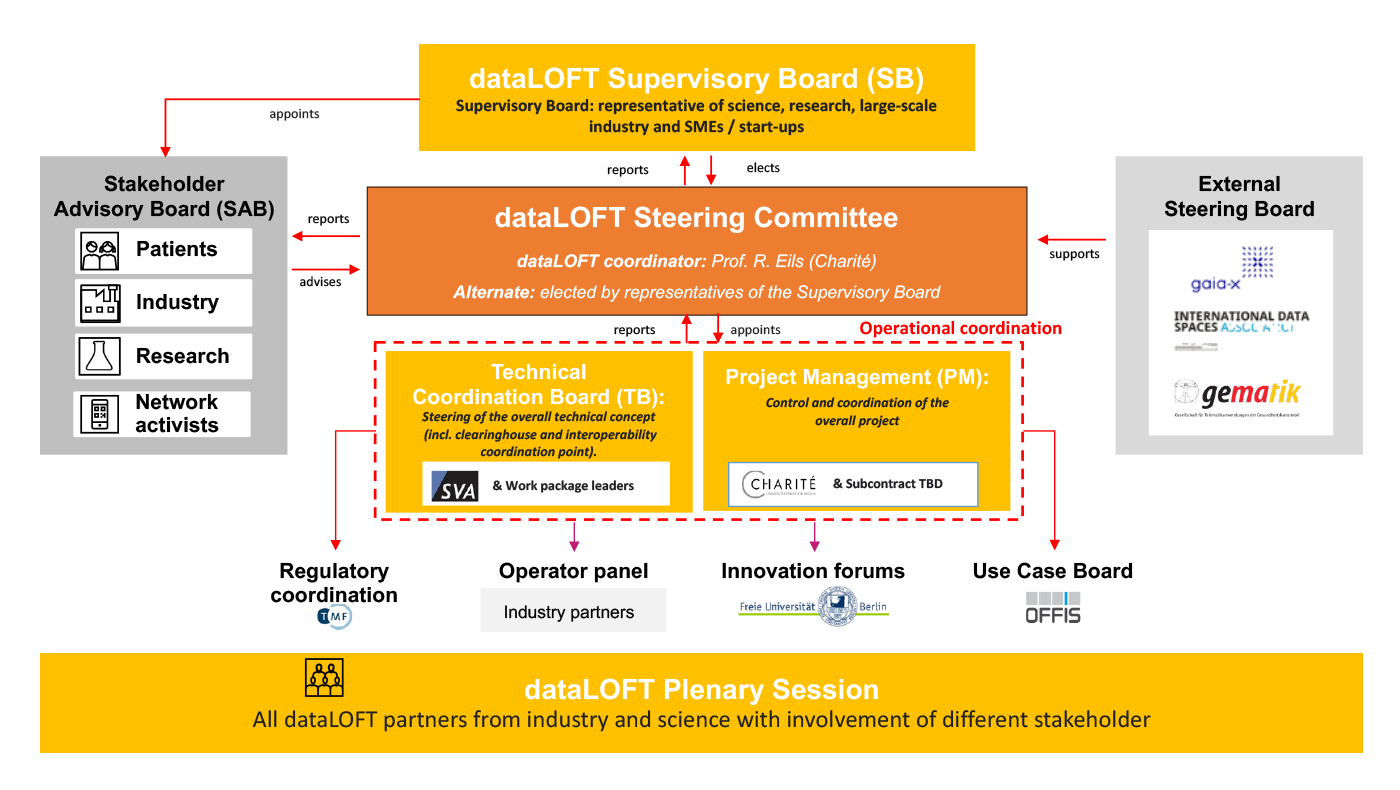 health-X-GOVERNANCE_transparent_englisch_1400px_221012