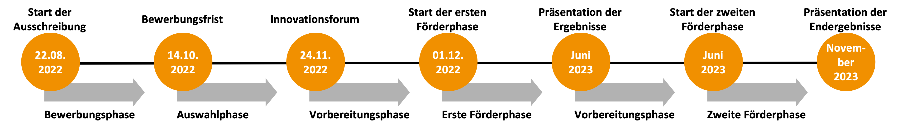 Zeitstrahl-Innovationsforum-FINAL_v2