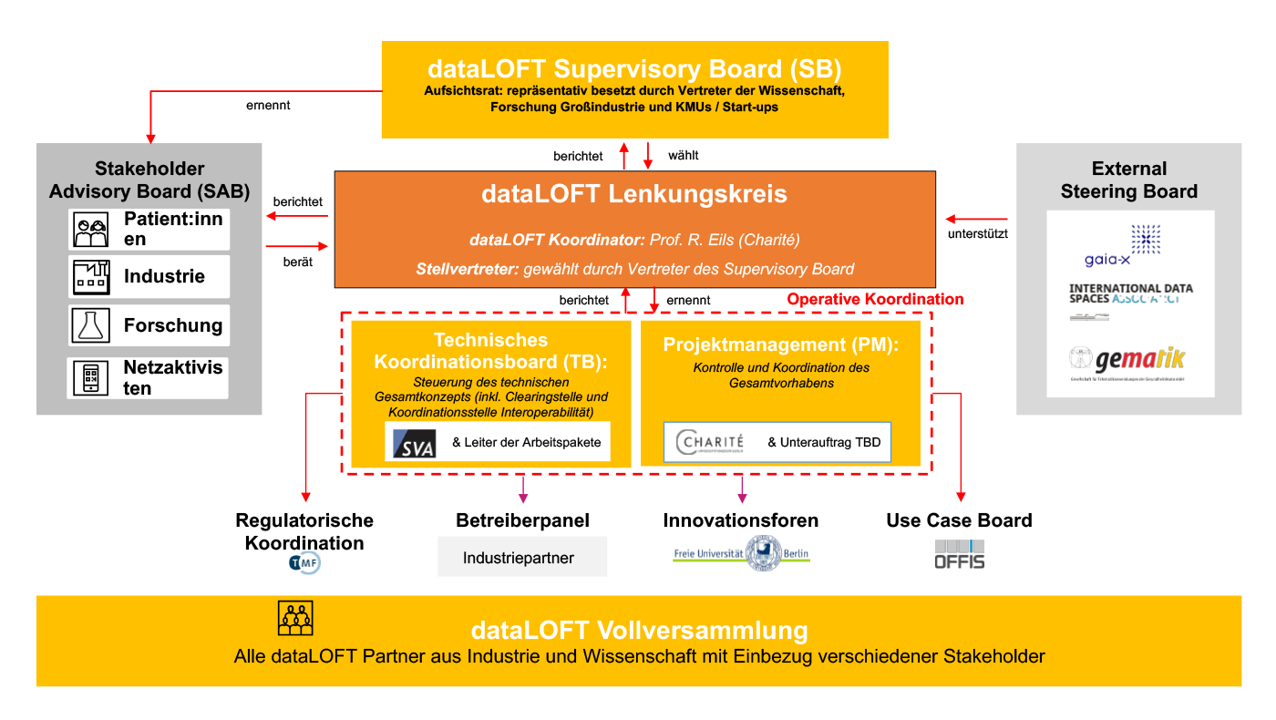 health-X-GOVERNANCE_transparent_1400px_220216